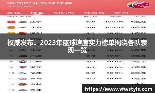 权威发布：2023年篮球速度实力榜单揭晓各队表现一览