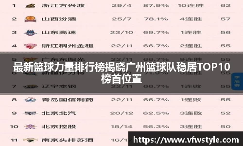 最新篮球力量排行榜揭晓广州篮球队稳居TOP10榜首位置