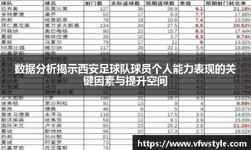 数据分析揭示西安足球队球员个人能力表现的关键因素与提升空间