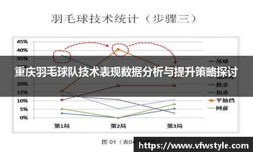 重庆羽毛球队技术表现数据分析与提升策略探讨