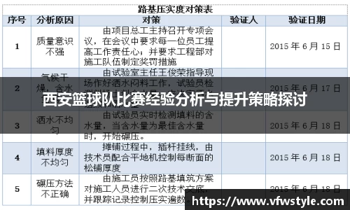 西安篮球队比赛经验分析与提升策略探讨