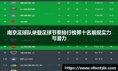 南京足球队荣登足球节奏排行榜第十名展现实力与潜力