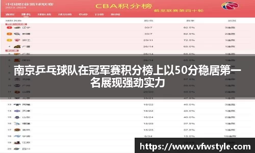 南京乒乓球队在冠军赛积分榜上以50分稳居第一名展现强劲实力